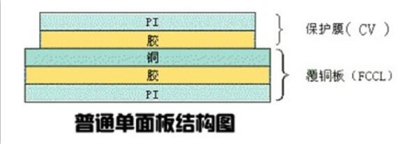 单面柔性线路板