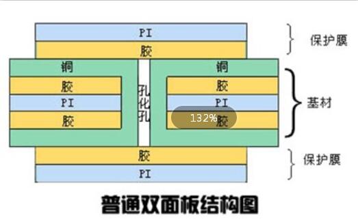 双面柔性线路板